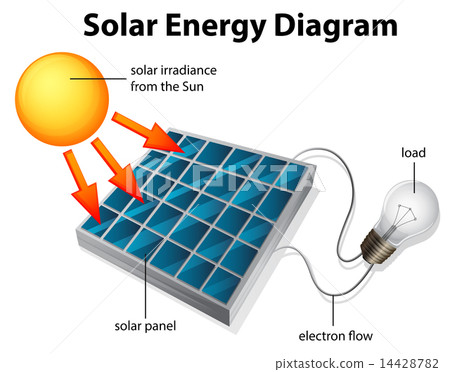 Solar Energy Diagram 14428782