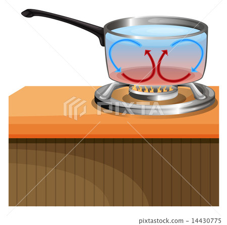 Convection Currents Convection Currents 14430775