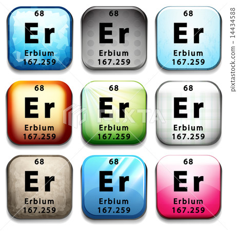A periodic table showing Erbium 14434588