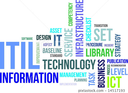 word cloud - itil word cloud - itil 14517193
