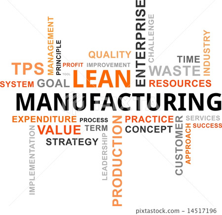 word cloud - lean manufacturing word cloud - lean manufacturing 14517196