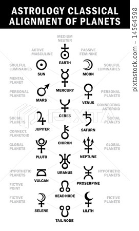 Astrology classical alignment of planets Astrology classical alignment of planets 14564598