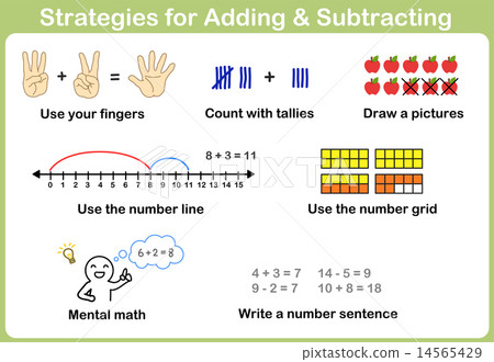 Strategies for Adding and Subtracting for kids Strategies for Adding and Subtracting for kids 14565429