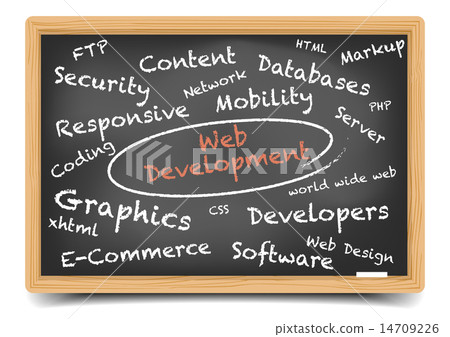 Web Development Wordcloud Web Development Wordcloud 14709226