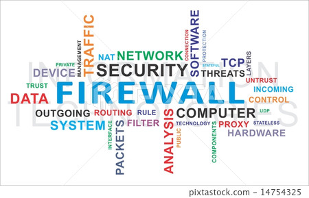 word cloud - firewall word cloud - firewall 14754325