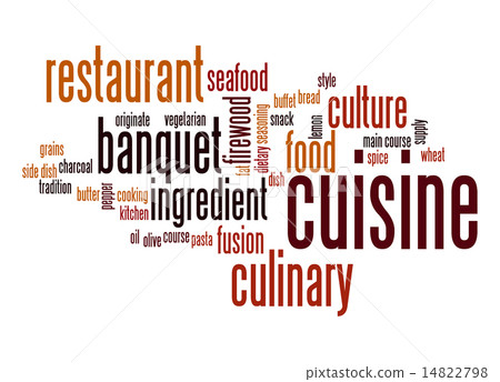 Cuisine word cloud 14822798