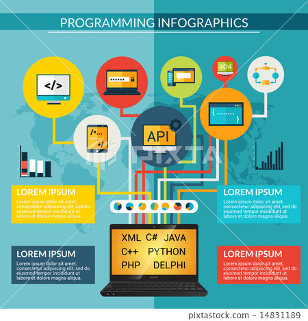 Programming Infographics Set 14831189