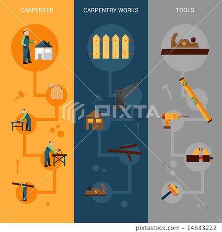 Carpentry Banner Set Carpentry Banner Set 14833222