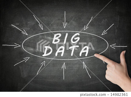 Big Data Big Data 14982361