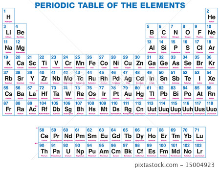 Periodic Table Of The Elements 15004923