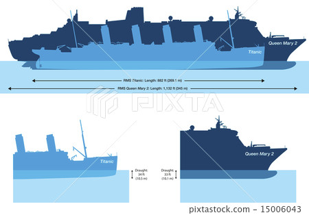 Titanic And Queen Mary 2 - Size Comparison And Dra 15006043