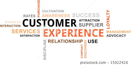 word cloud - customer experience word cloud - customer experience 15022428