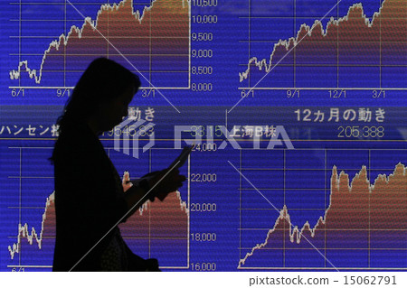 Stock price 15062791