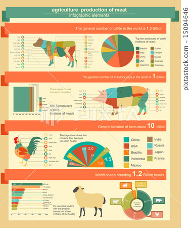 Agriculture, animal husbandry infographics - Stock Illustration [15094646]  - PIXTA