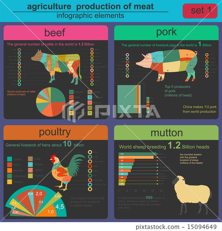 Agriculture, animal husbandry infographics - Stock Illustration [15094649]  - PIXTA