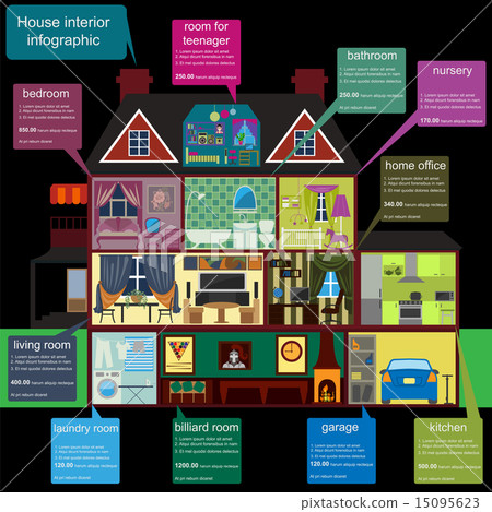 House remodeling infographic. House remodeling infographic. 15095623