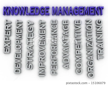 3d knowledge management concept word cloud backgr 3d knowledge management concept word cloud backgr 15106879