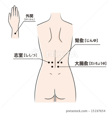 對腰痛有效的穴位 15197654