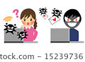 Internet risk 15239736