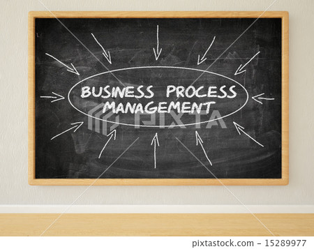 Business Process Management 15289977