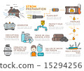 Set of Flat line icon & infographic design concept 15294256