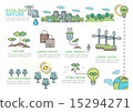 Set of Flat line icon & infographic design concept 15294271