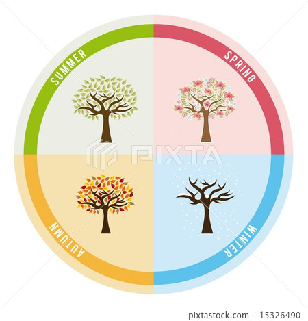 Ecology design Ecology design 15326490