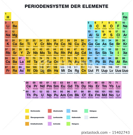 Periodic Table of the Elements GERMAN Labeling 15402743