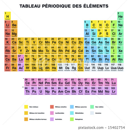 Periodic Table of the Elements FRENCH Labeling 15402754