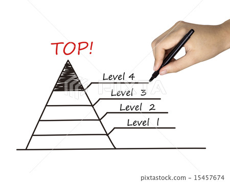 15457674