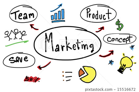 Marketing Strategy Team Business Commercial Advertising Concept Marketing Strategy Team Business Commercial Advertising Concept 15516672
