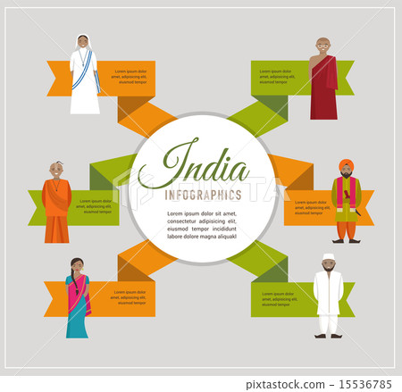 India infographics - different indian religious 15536785