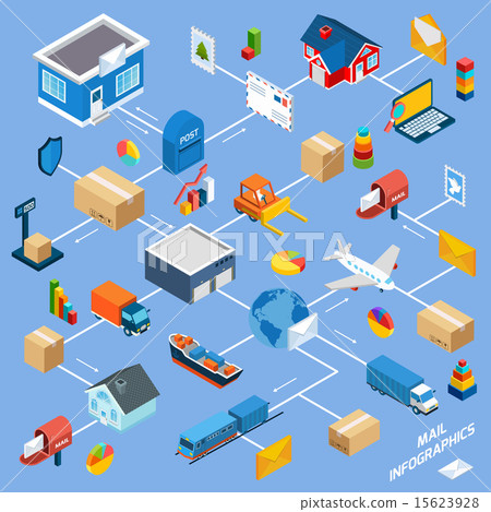Post Service Flowchart 15623928