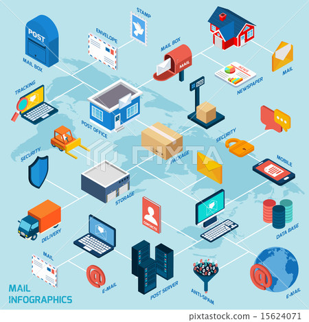 Mail Isometric Flowchart 15624071