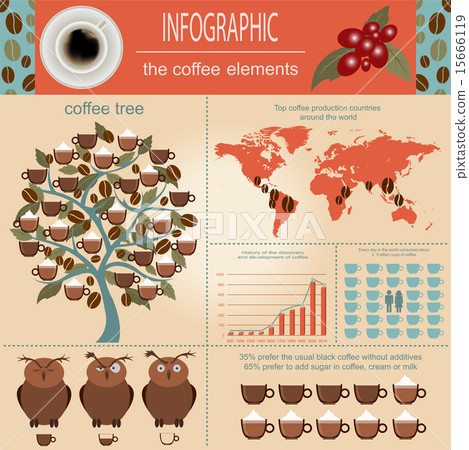 The coffee infographics, set elements 15666119