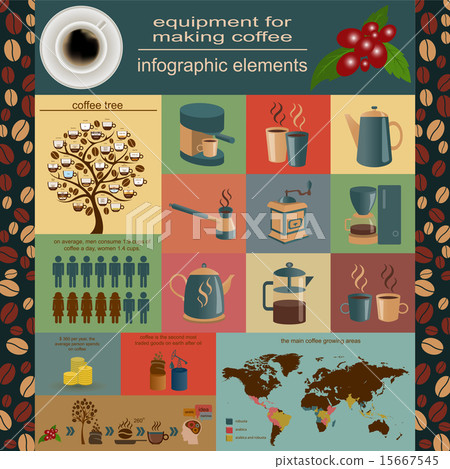 The coffee infographics, set elements  15667545