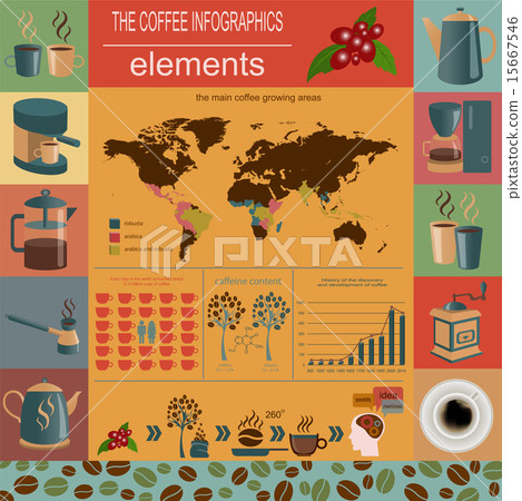 The coffee infographics, set elements The coffee infographics, set elements 15667546