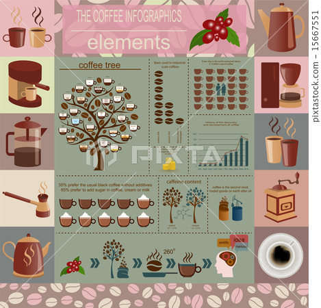 The coffee infographics, set elements The coffee infographics, set elements 15667551