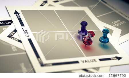 ROI analysis 15667790