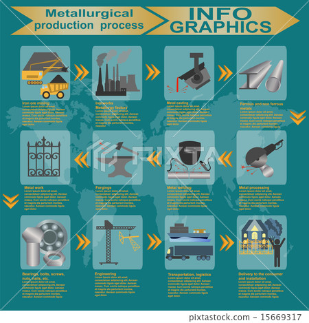 Process metallurgical industry info graphics 15669317
