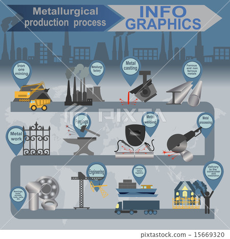 Process metallurgical industry info graphics 15669320