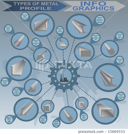 Types of metal profile, info graphics Types of metal profile, info graphics 15669333