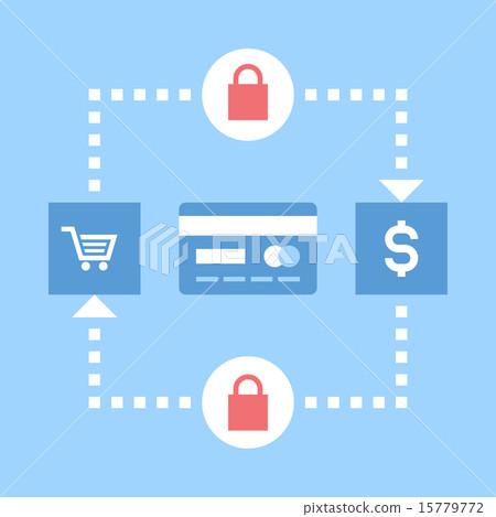 secure transactions 15779772