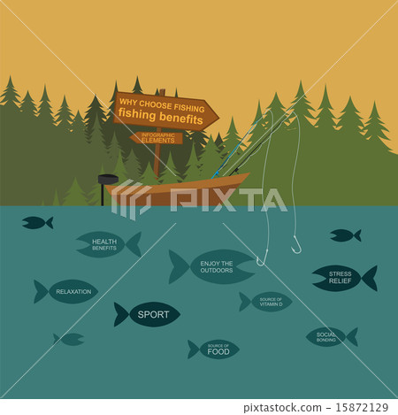 Fishing infographic elements, fishing benefits Fishing infographic elements, fishing benefits 15872129