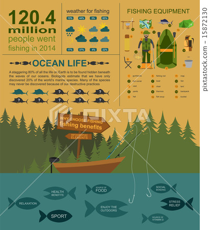 Fishing infographic elements, fishing benefits Fishing infographic elements, fishing benefits 15872130