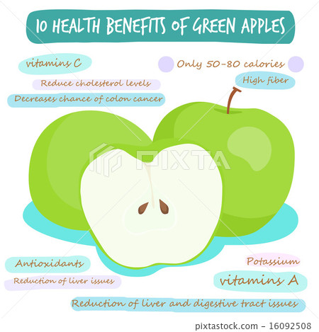 10 health benefits of green apple vector 10 health benefits of green apple vector 16092508