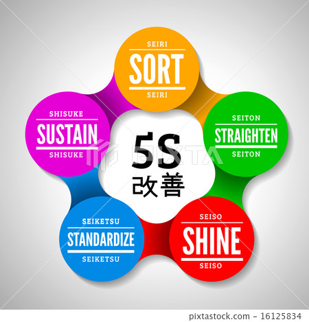 5S methodology kaizen management from japan 5S methodology kaizen management from japan 16125834