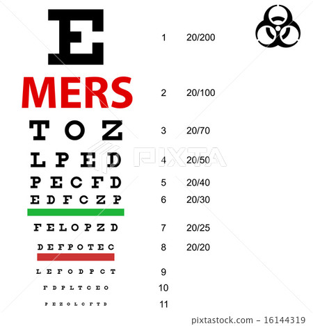 On table sight check Mers Corona Virus sign. On table sight check Mers Corona Virus sign. 16144319