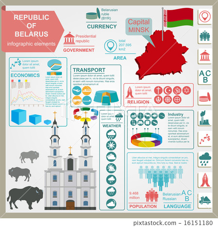 Belarus infographics, statistical data, sights Belarus infographics, statistical data, sights 16151180