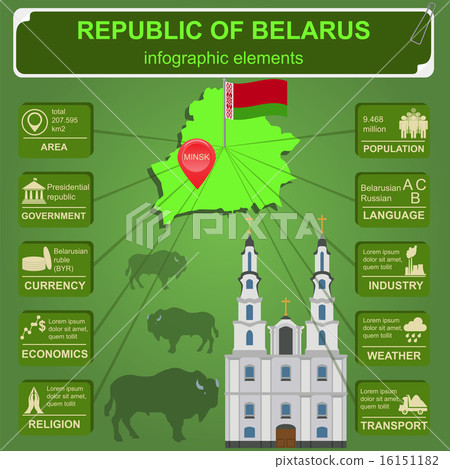 Belarus  infographics, statistical data, sights 16151182
